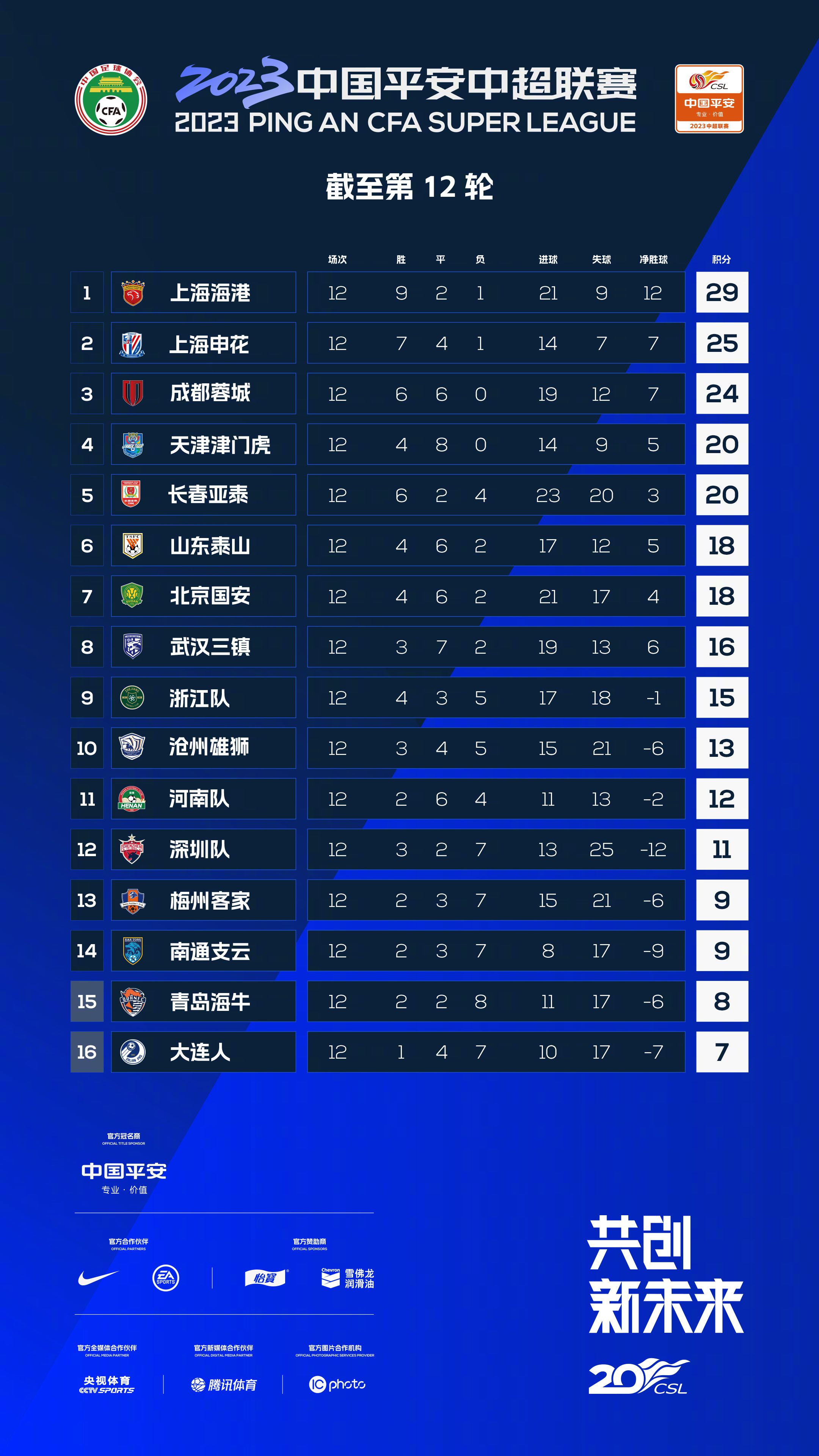 全场比赛结束，最终国米2-0拉齐奥。